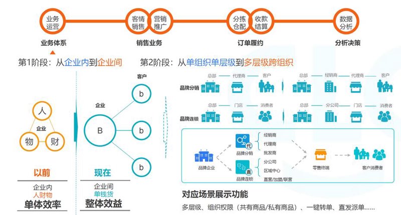 办公用品批发：引领行业新潮流