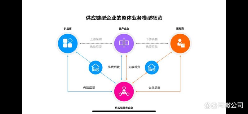 日用百货批发：助力小微企业健康成长