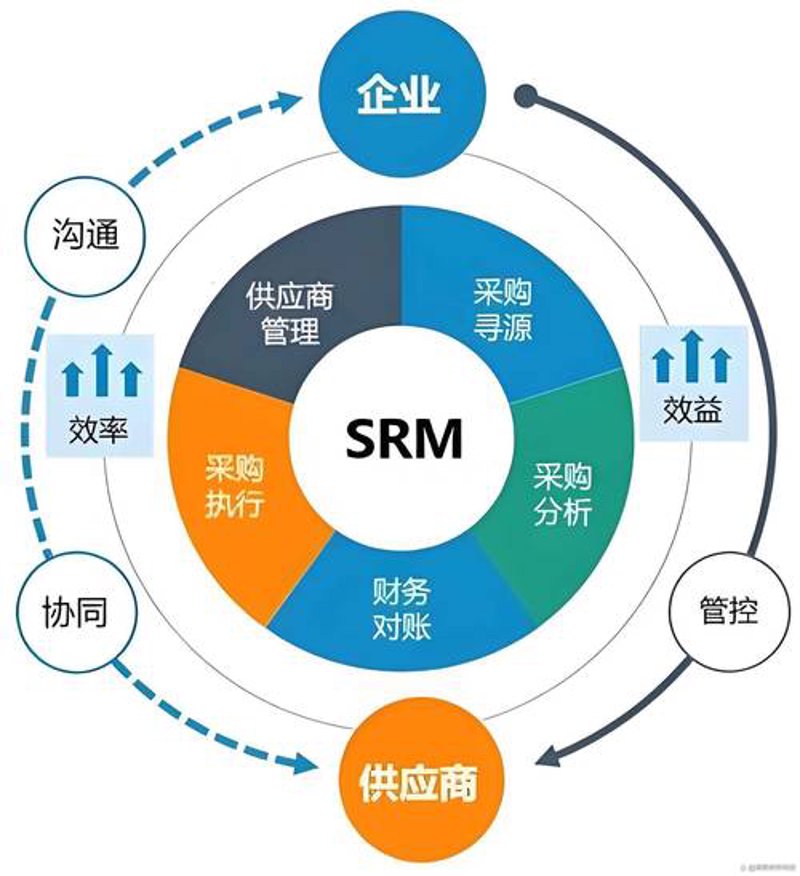 连云港商品批发